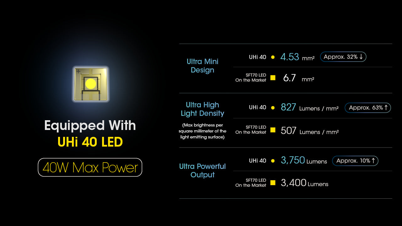 NITECORE MH25 PRO