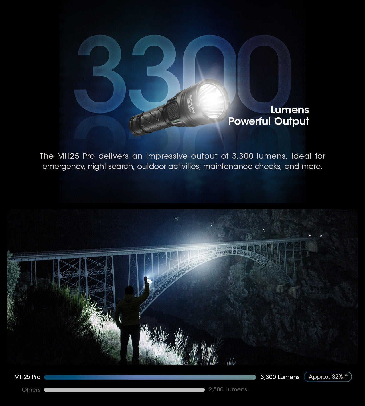NITECORE MH25 PRO