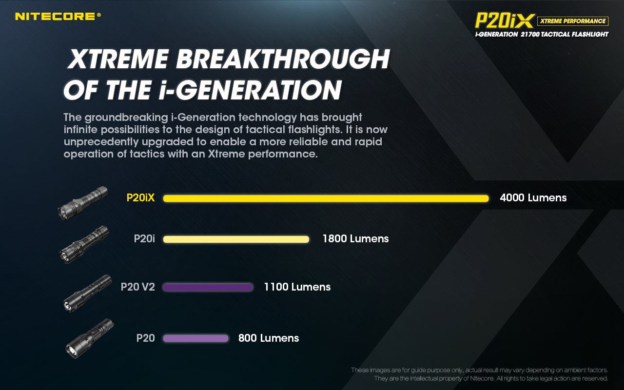 NITECORE P20iX