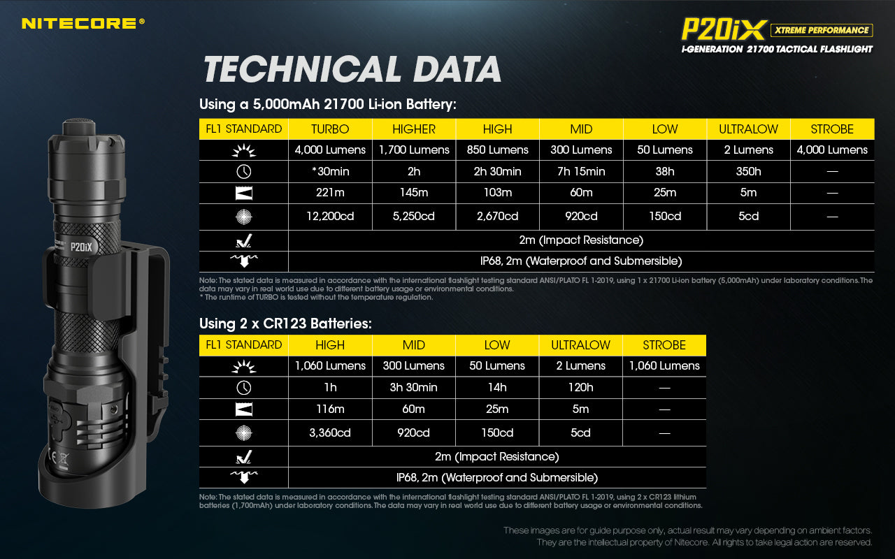 NITECORE P20iX