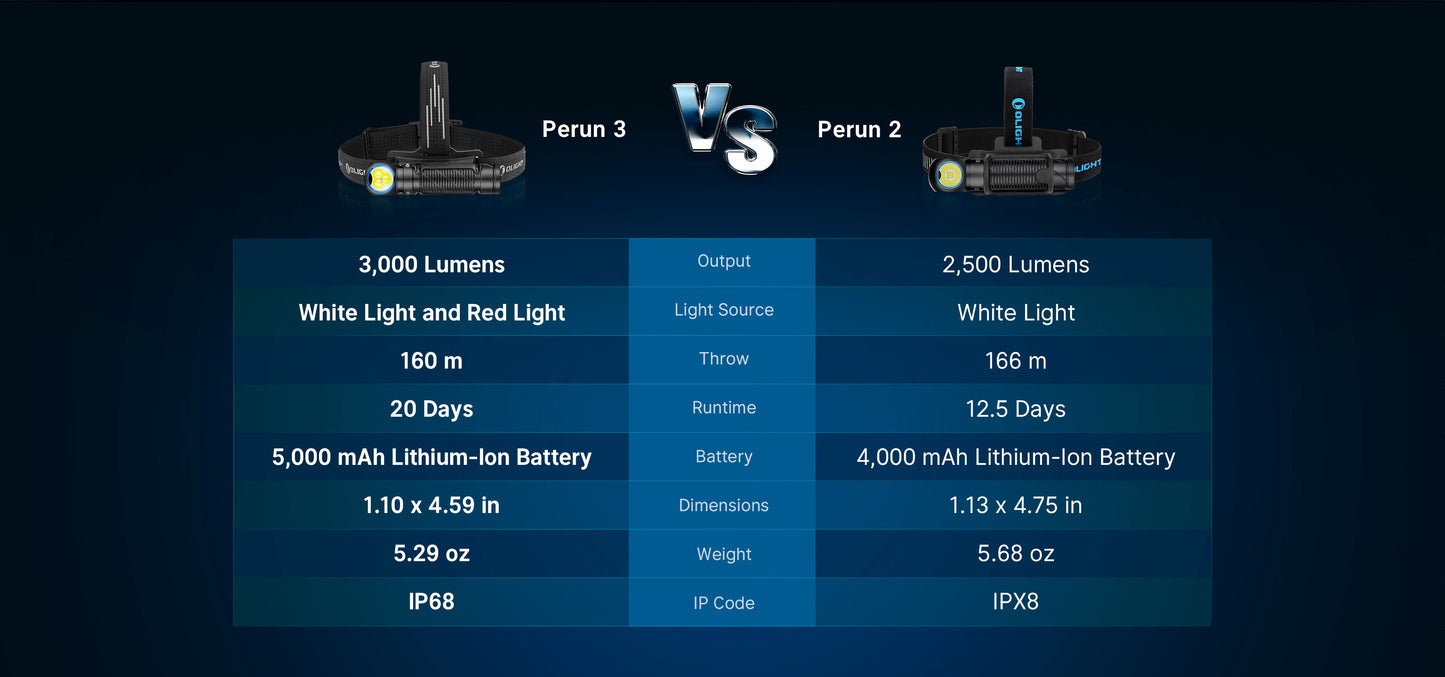 OLIGHT PERUN 3