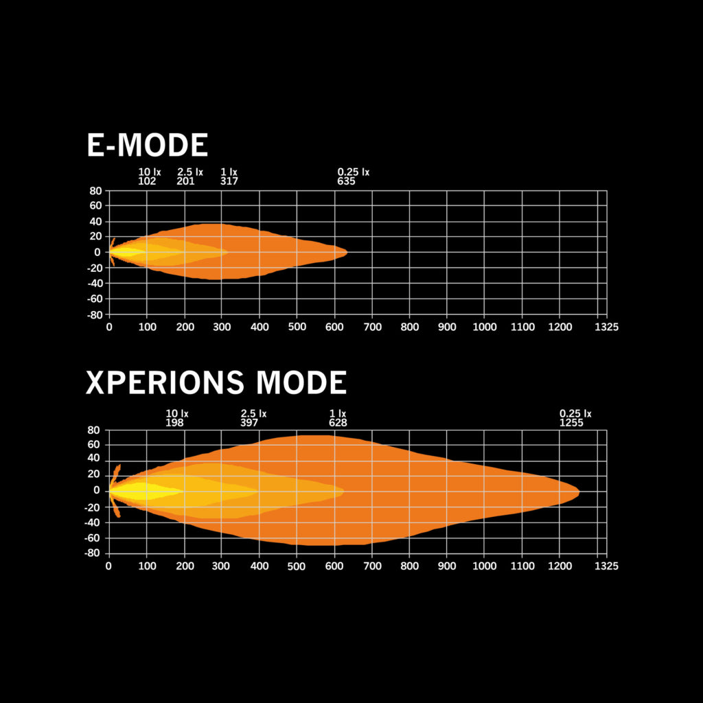 STRANDS SIBERIA SKYLORD DRIVING LIGHT 7″