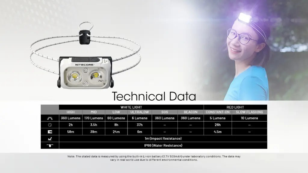 NITECORE HEADLAMP NU21 BLACK