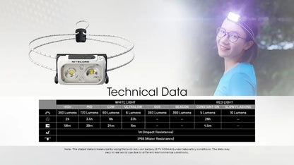 NITECORE HEADLAMP NU21 BLACK