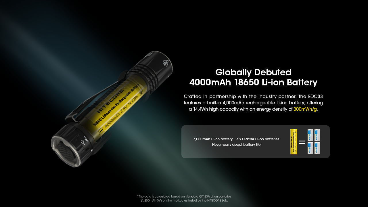 NITECORE EDC33