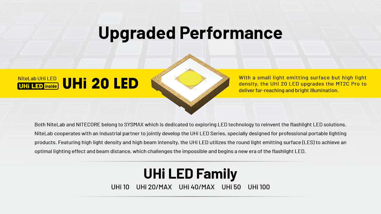 NITECORE MT2C PRO