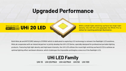NITECORE MT2C PRO