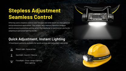 NITECORE HEADLAMP HC75