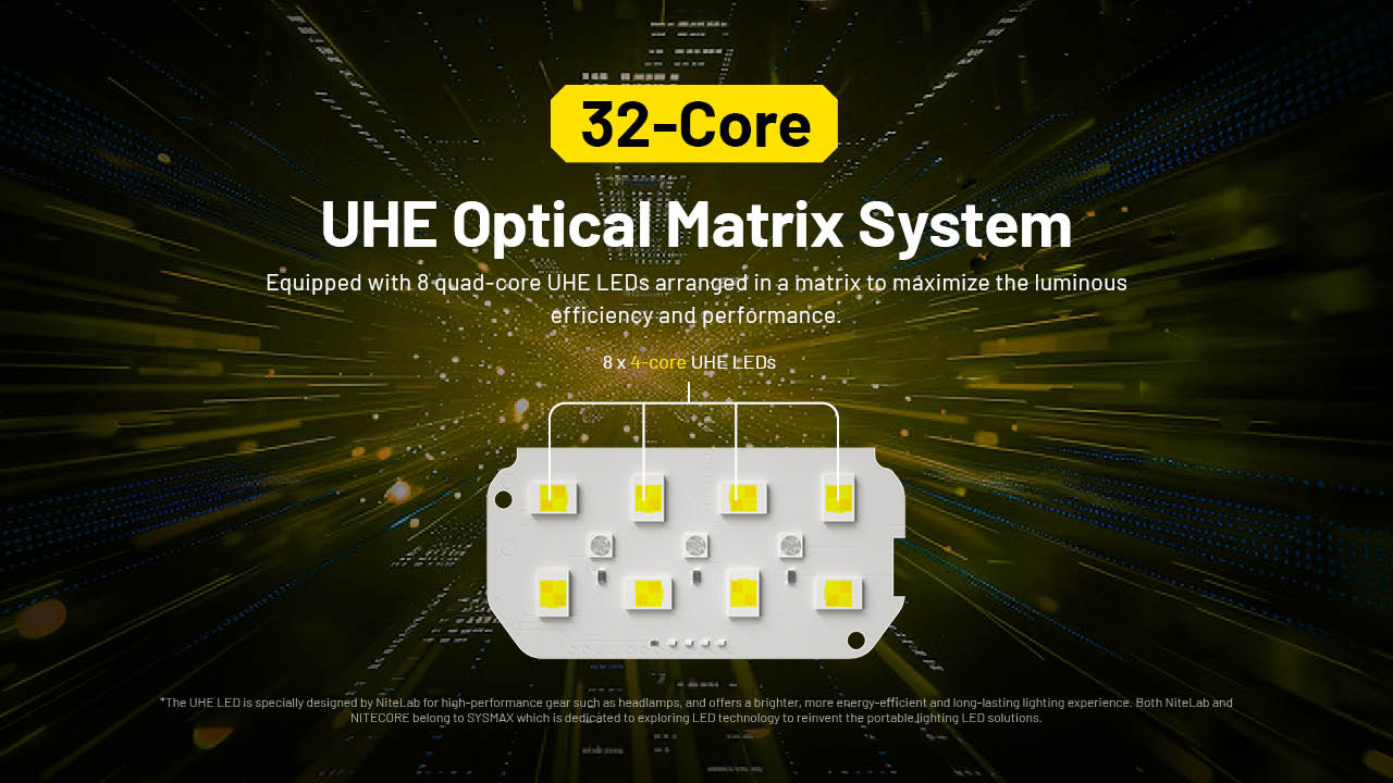 NITECORE HEADLAMP HC75