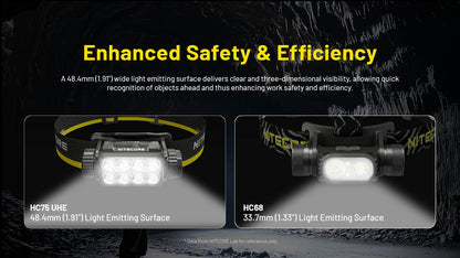 NITECORE HEADLAMP HC75