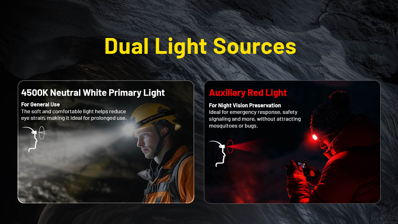 NITECORE HEADLAMP HC75