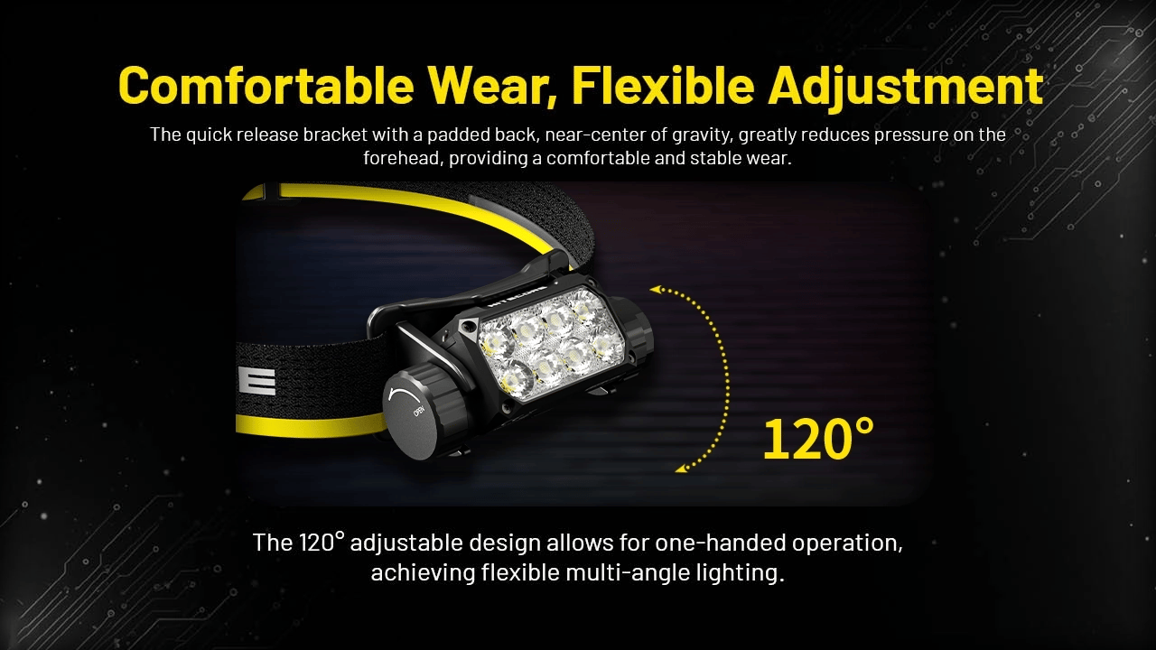 NITECORE HEADLAMP HC75