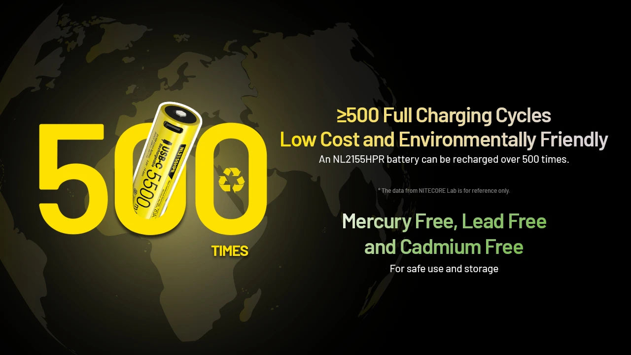 NITECORE BATTERY NL2155HPR 5500MAH