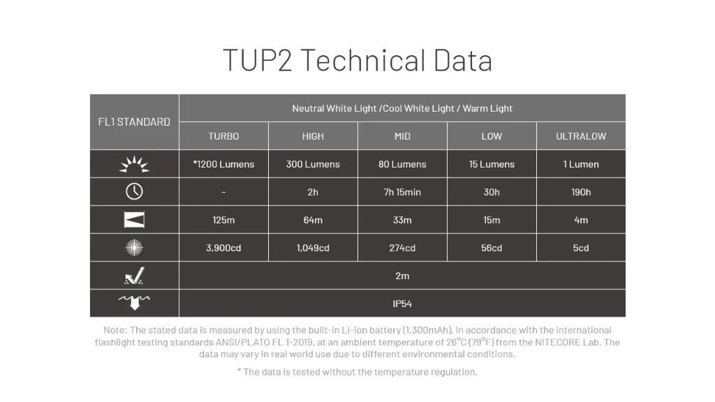 NITECORE KEYCHAIN LIGHT TUP 2-BLACK