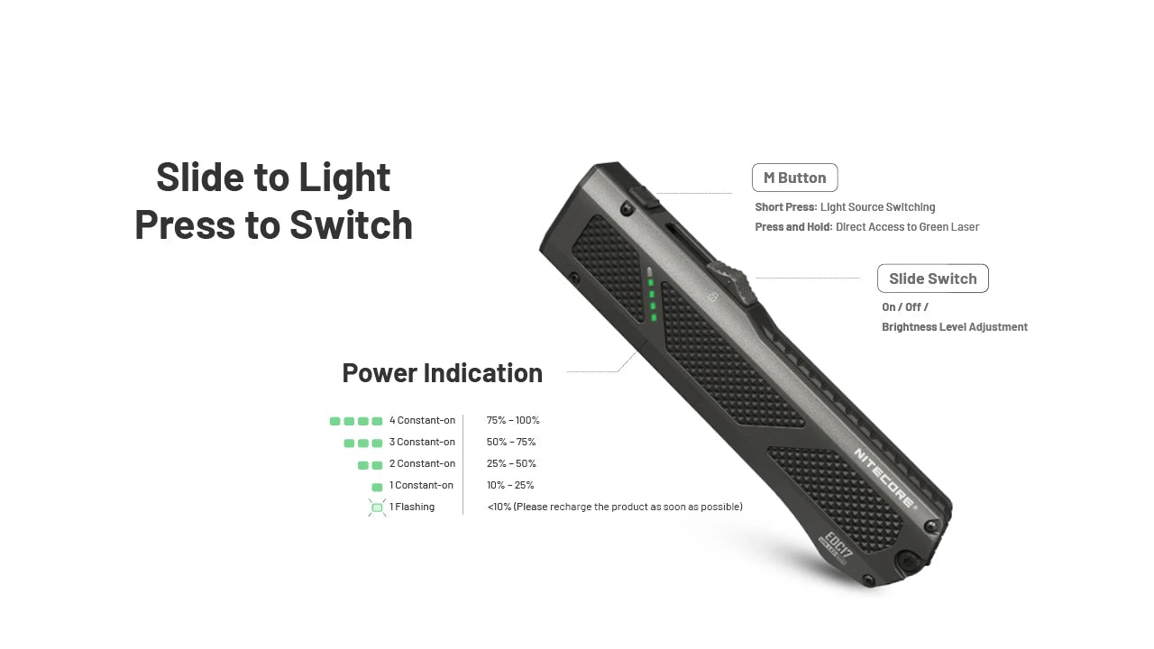 NITECORE EDC17
