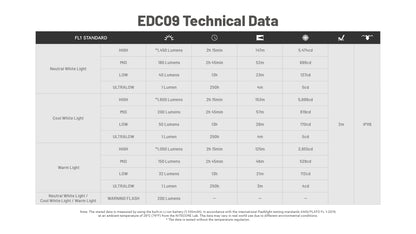 NITECORE EDC09