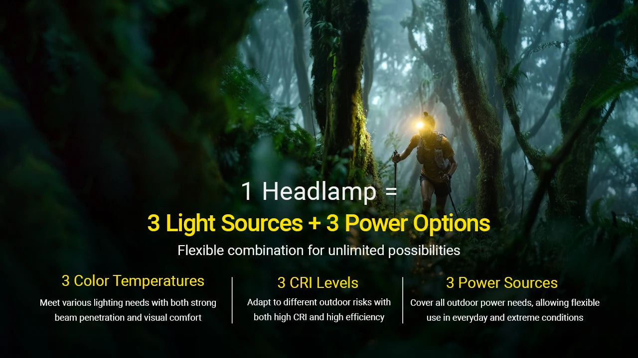 NITECORE HEADLAMP HA27