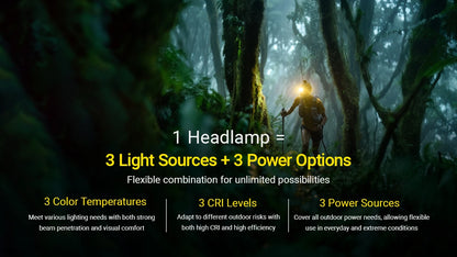 NITECORE HEADLAMP HA27