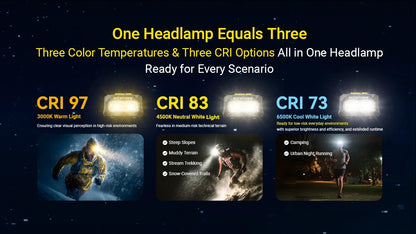 NITECORE HEADLAMP HA27