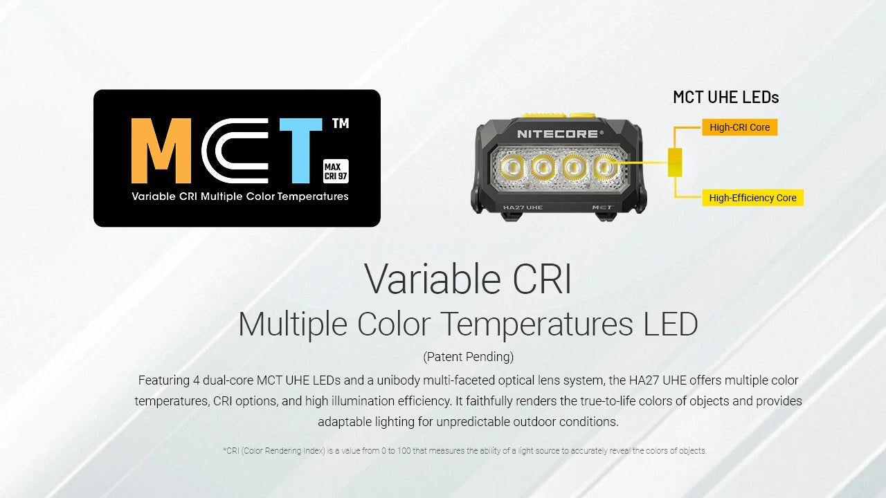 NITECORE HEADLAMP HA27