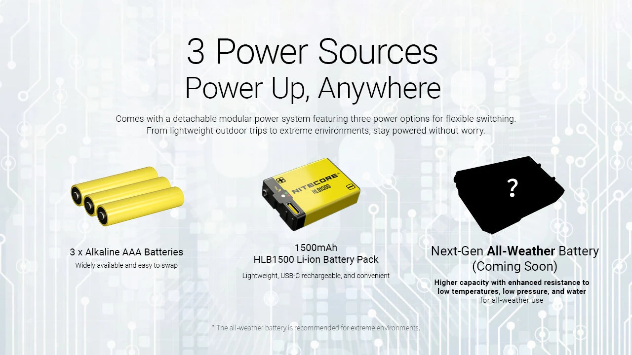 NITECORE HEADLAMP HA27