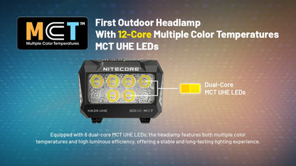 NITECORE HEADLAMP HA25