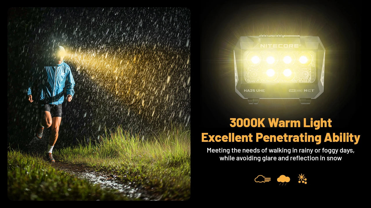 NITECORE HEADLAMP HA25