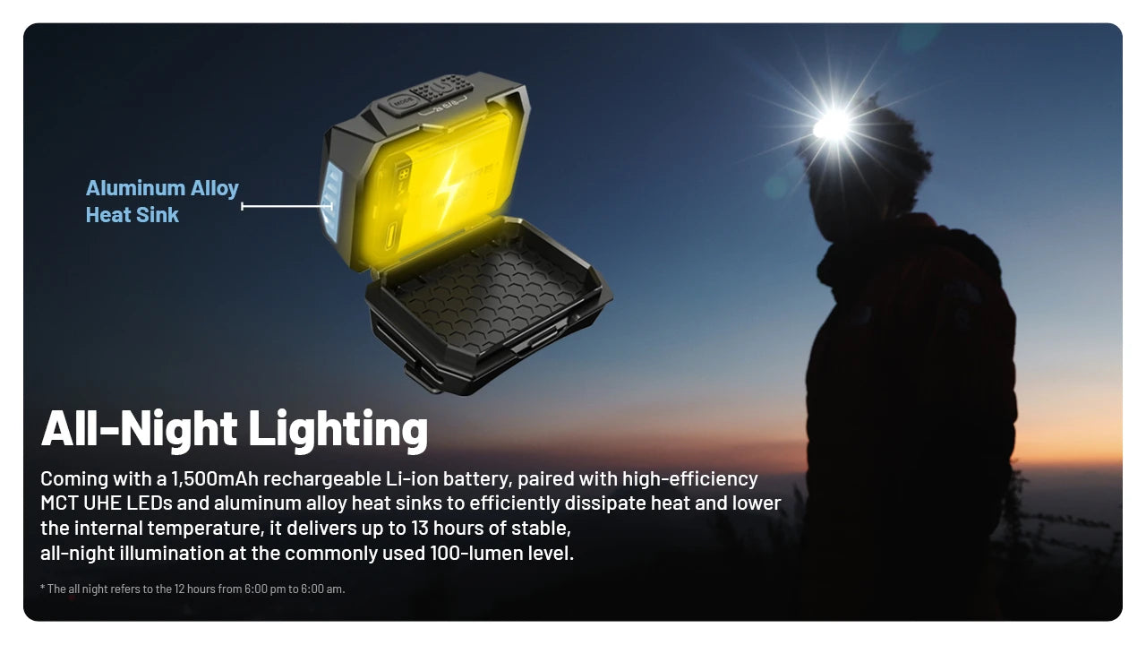 NITECORE HEADLAMP HA25