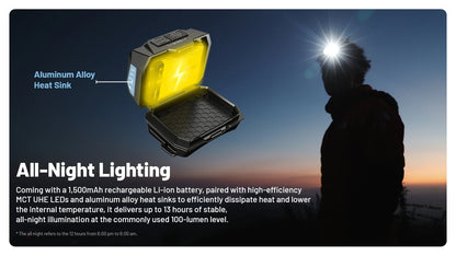 NITECORE HEADLAMP HA25