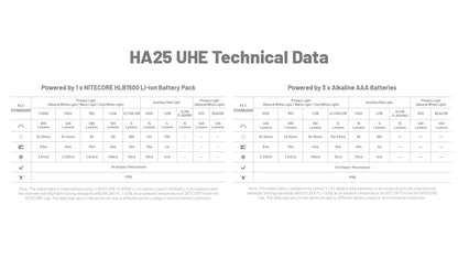 NITECORE HEADLAMP HA25