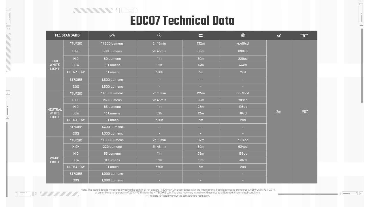 نايتكور EDC07