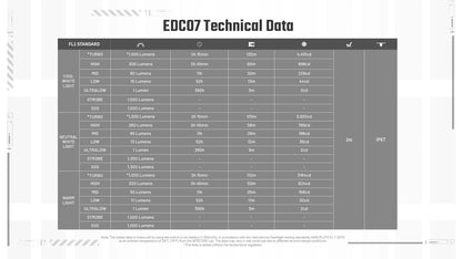 نايتكور EDC07