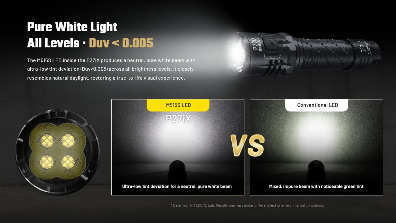 NITECORE P27iX