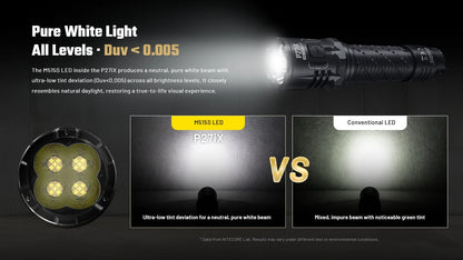 NITECORE P27iX