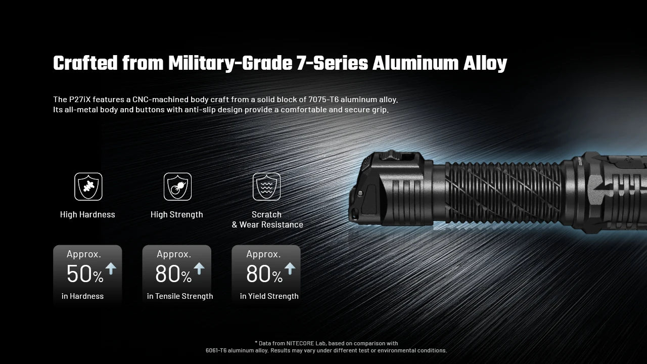 NITECORE P27iX