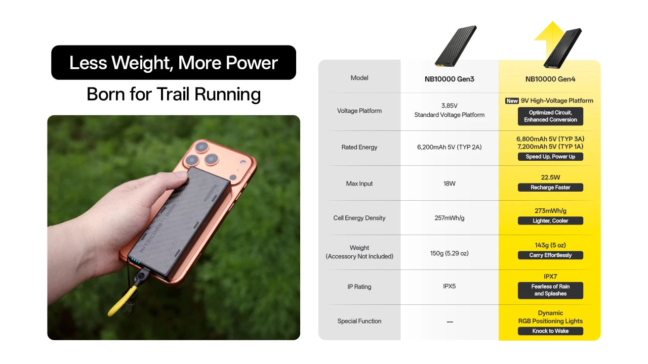 NITECORE POWERBANK NB10000 Gen4