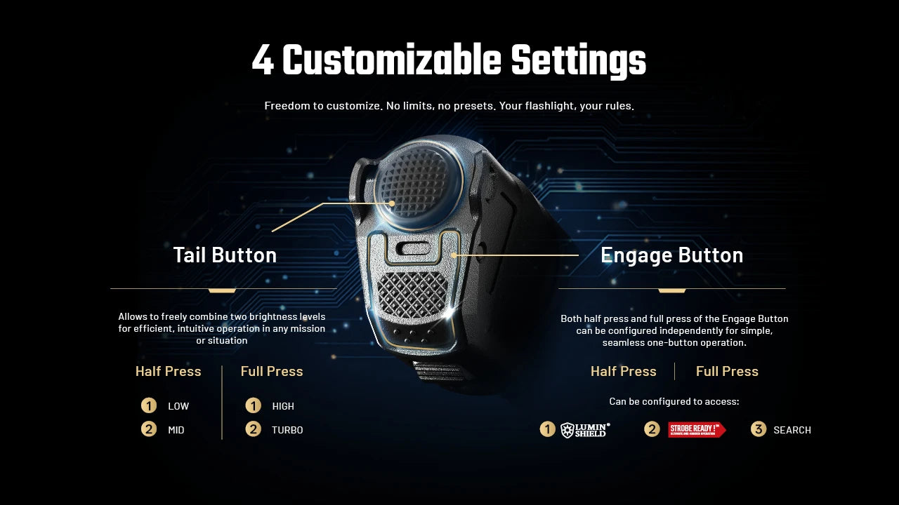 NITECORE P17iX