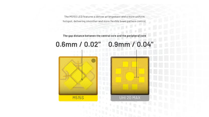 NITECORE P17iX