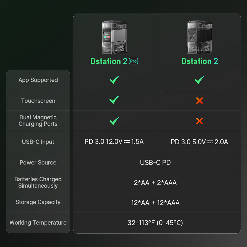OLIGHT OSTATION 2 PRO