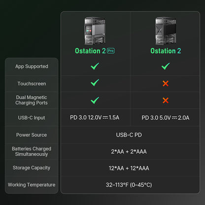 OLIGHT OSTATION 2 PRO
