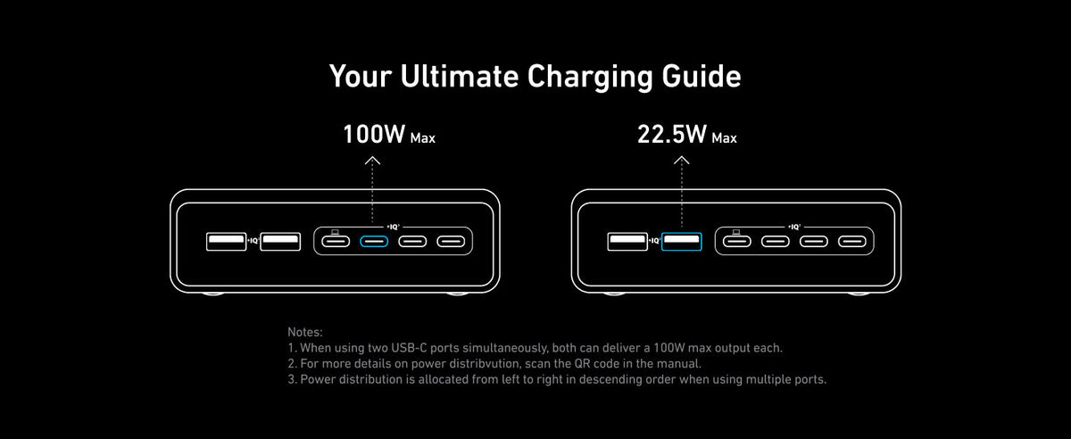 ANKER PRIME CHARGER (200W, 6 PORTS, GaN) SILVER