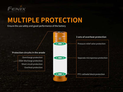 FENIX 21700 Battery ARB-L21-5000U