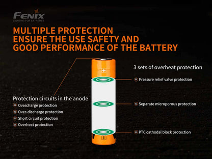 FENIX 21700 Battery ARB-L21-5000 V2.0