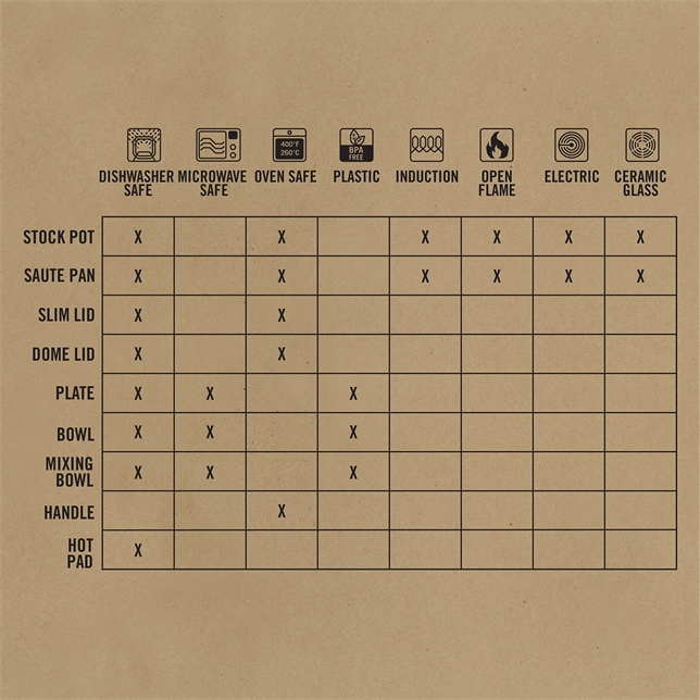 GERBER COMPLEAT COOK SET