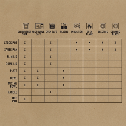 GERBER COMPLEAT COOK SET