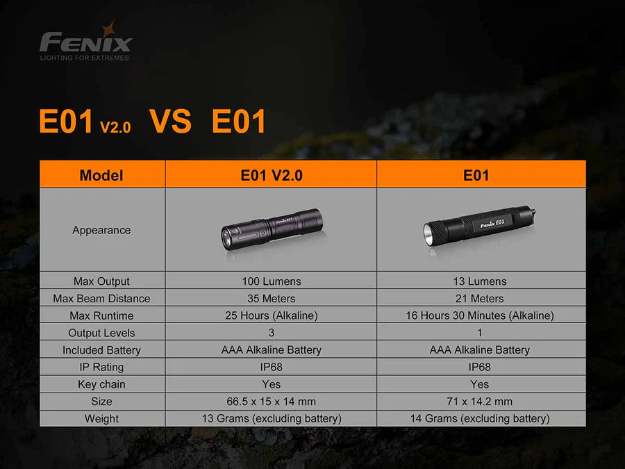 FENIX E01 V2.0 ( 100 LUMENS )