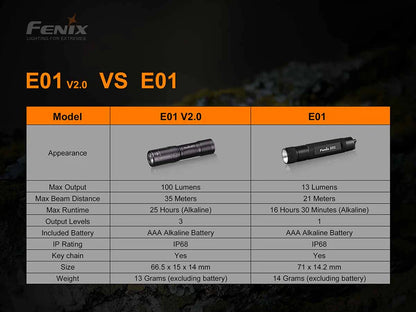 FENIX E01 V2.0 ( 100 LUMENS )