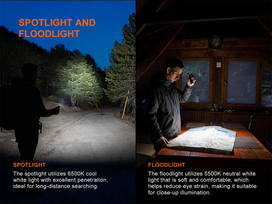 FENIX E06R PRO RG 1600 LUMENS