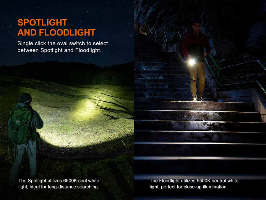 FENIX E08R UE 1600 LUMENS