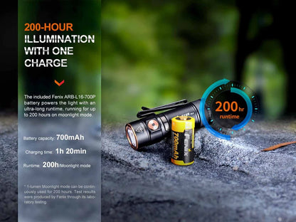 FENIX E18R V2.0 (1200 LUMENS)